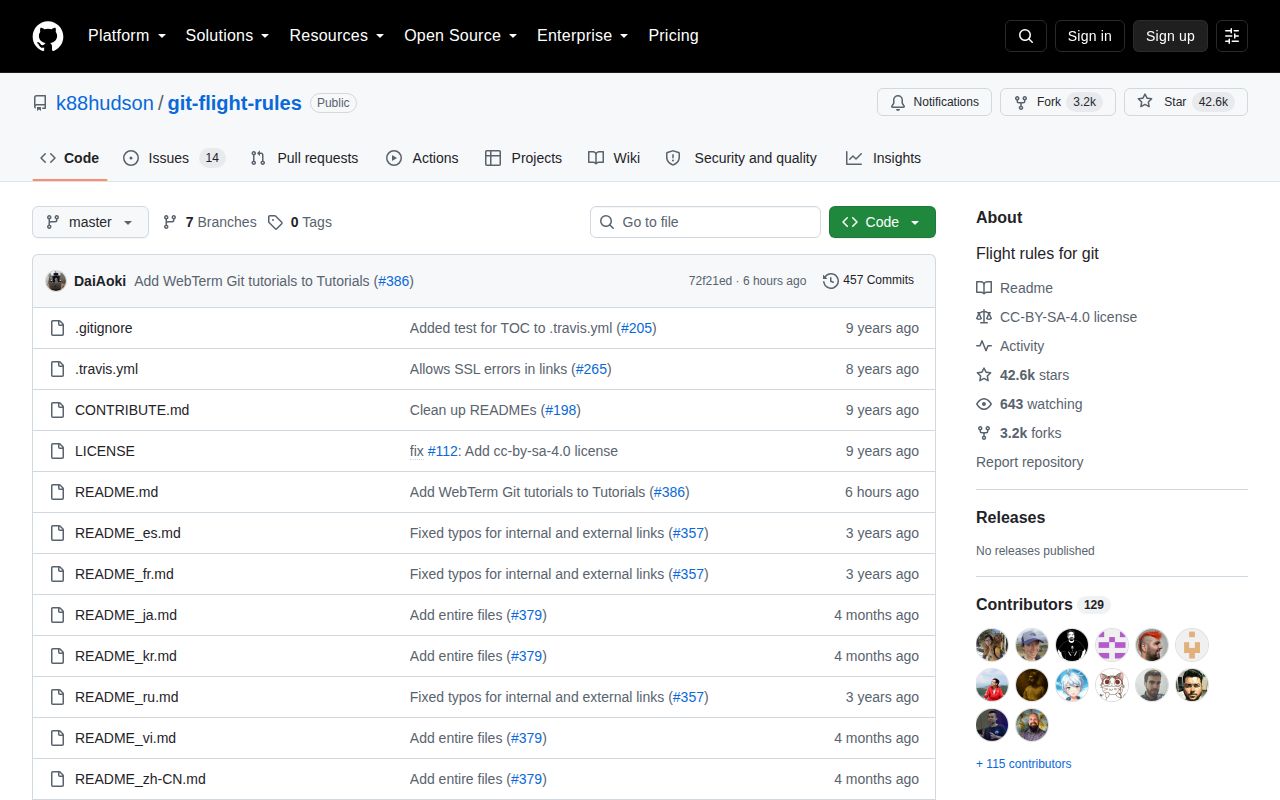 Screenshot of git-flight-rules (github.com/k88hudson/git-flight-rules)