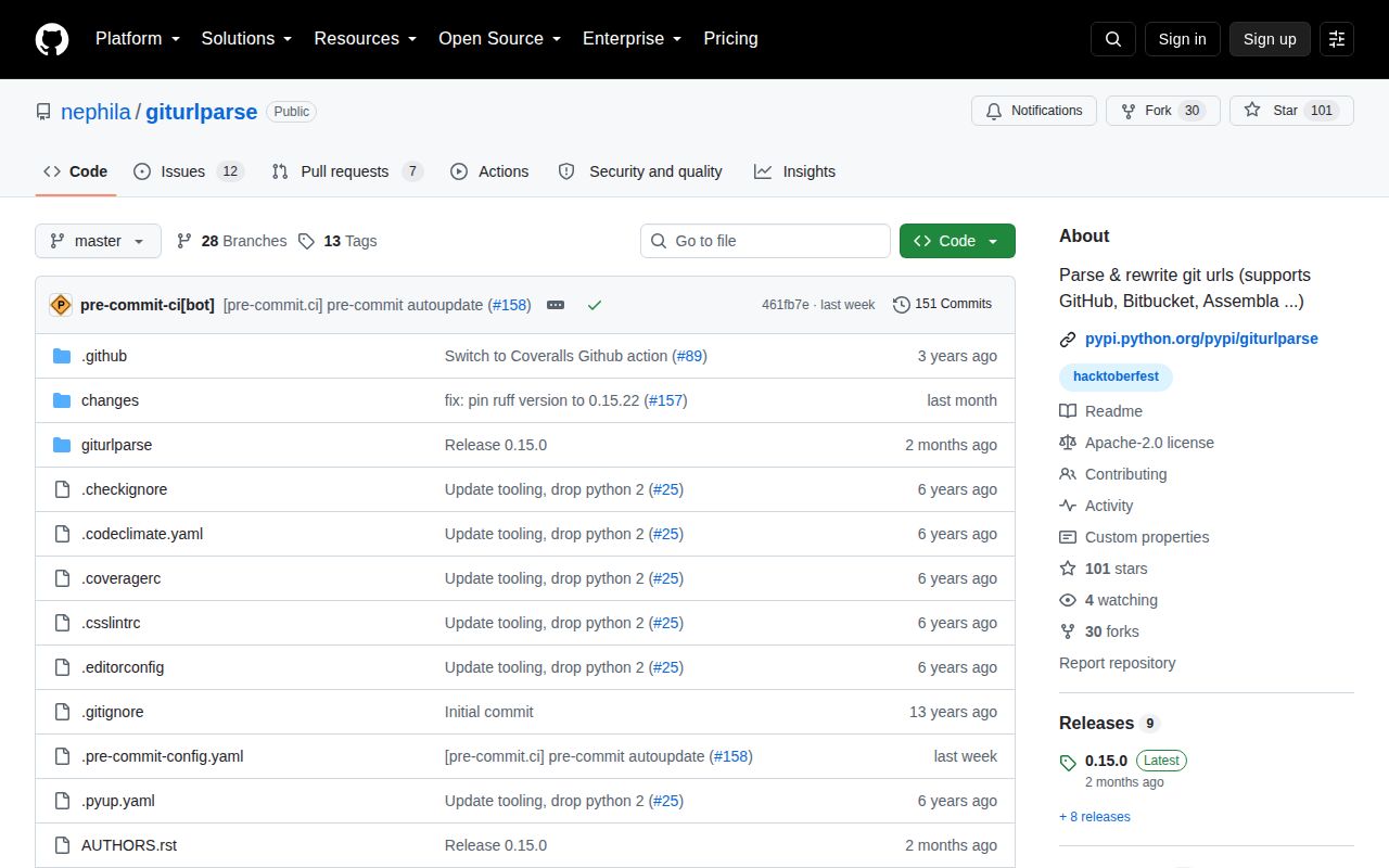 Screenshot of giturlparse documentation