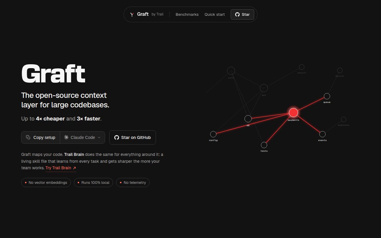 Screenshot of Graft (trailhq.com/graft)