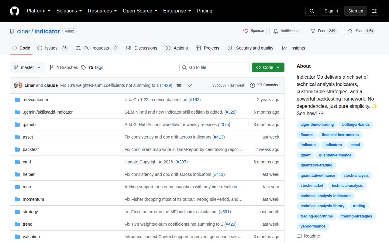 Screenshot of indicator (github.com/cinar/indicator)