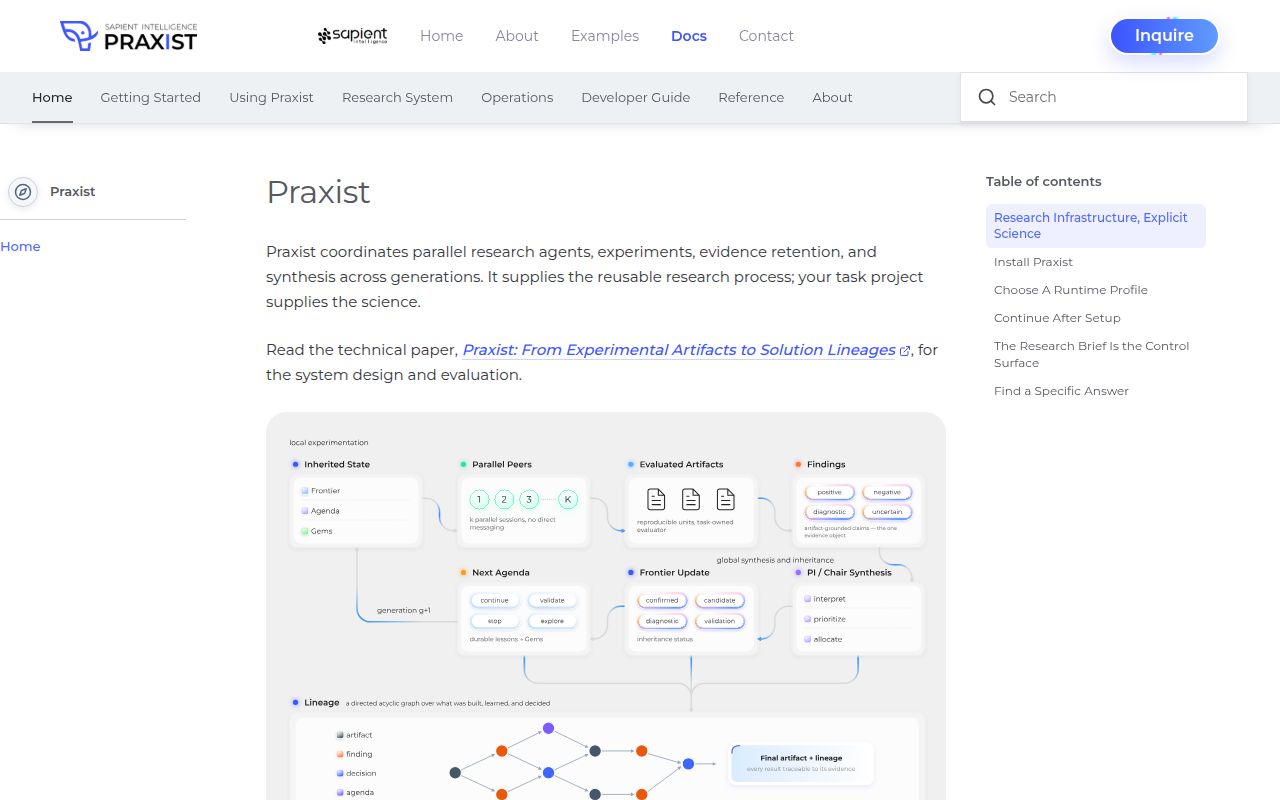 Screenshot of PRAXIST (praxist.sapient.inc/en/docs)