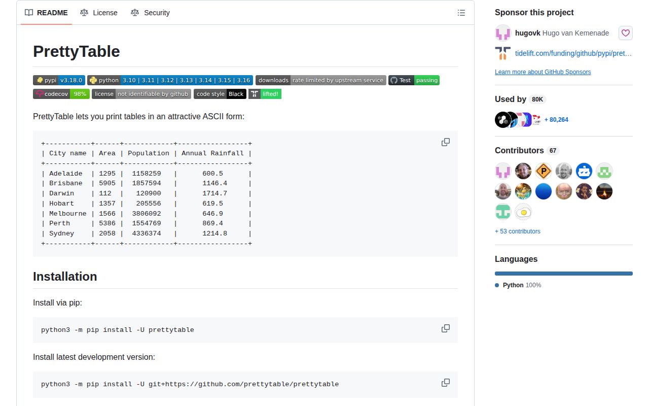 Screenshot of prettytable documentation