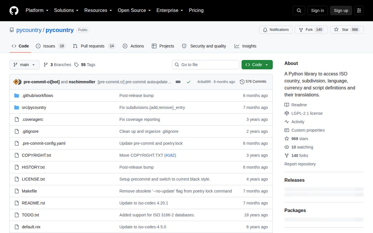 Screenshot of pycountry documentation