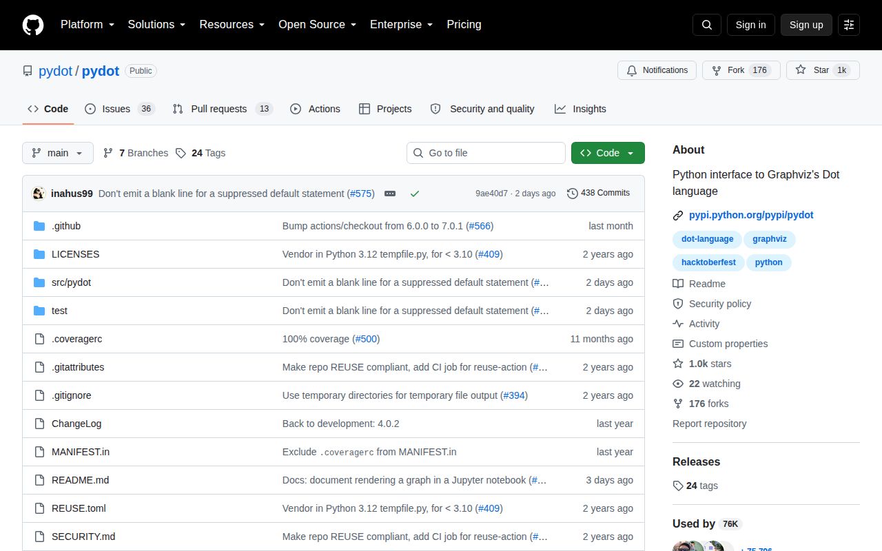 Screenshot of pydot documentation