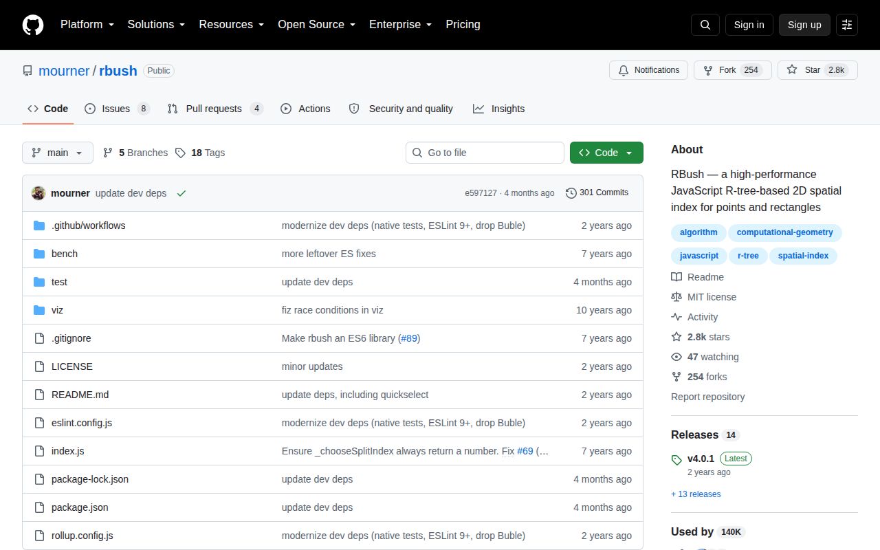 Screenshot of rbush documentation