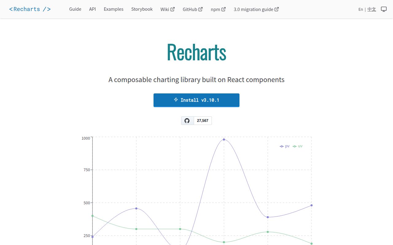 Screenshot of recharts (recharts.github.io)