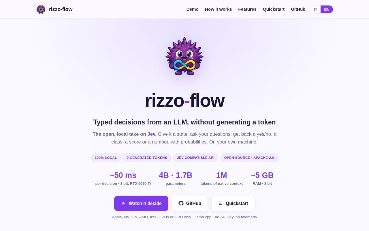 Screenshot of rizzo-flow (rizzo-ai-academy.github.io/rizzo-flow)