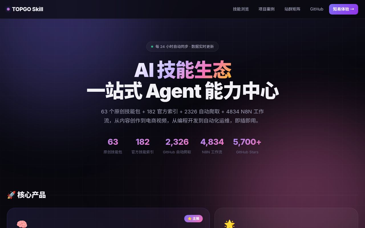 Screenshot of skill (skill.miyucaicai.cn)