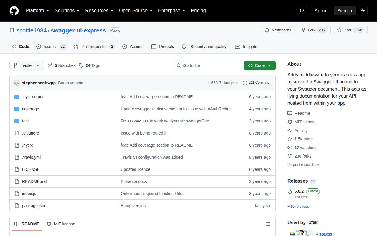 Screenshot of swagger-ui-express documentation
