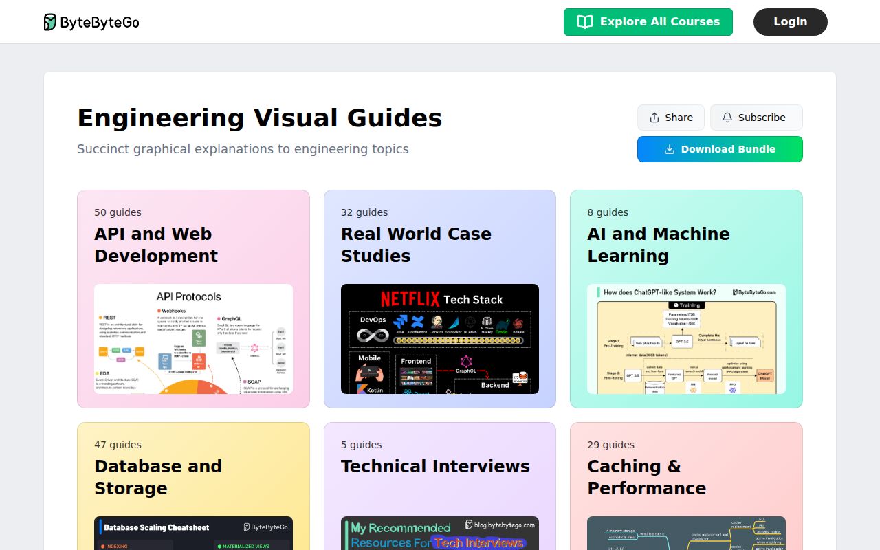 Screenshot of system-design-101 (bytebytego.com/guides)