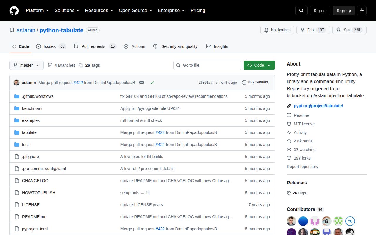 Screenshot of tabulate documentation