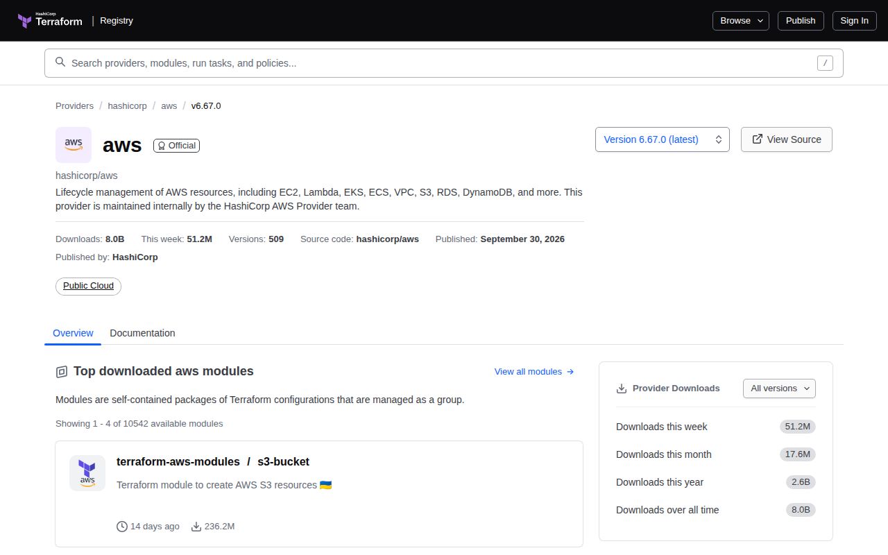 Screenshot of terraform-provider-aws (registry.terraform.io/providers/hashicorp/aws)