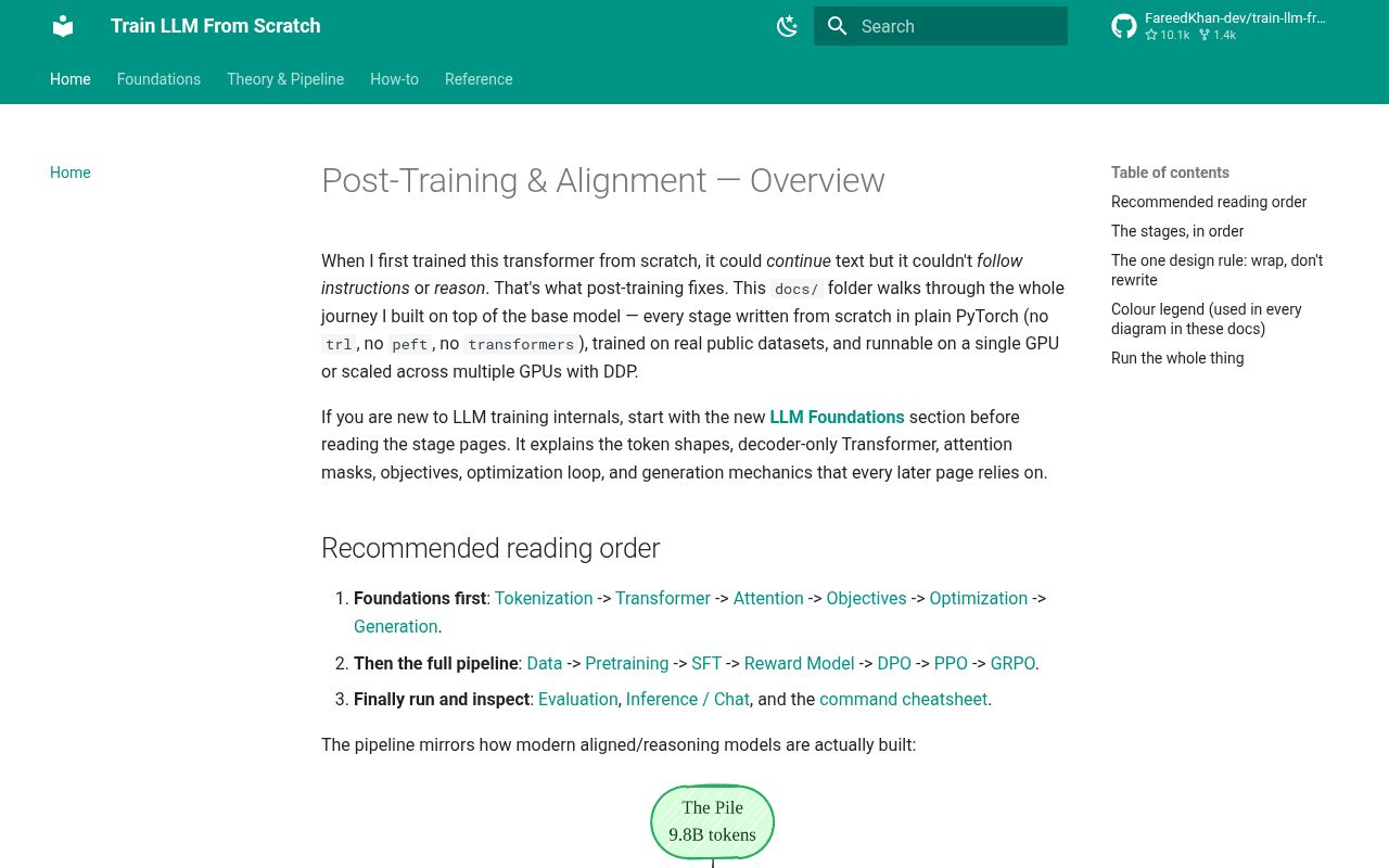 Screenshot of train-llm-from-scratch (fareedkhan-dev.github.io/train-llm-from-scratch)